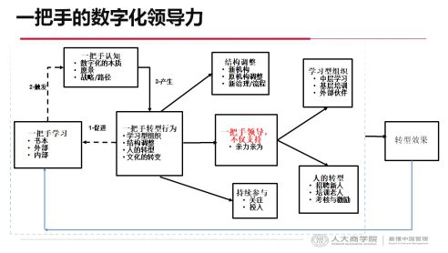 仁和云erp系统 什么是企业数字化转型的核心要素