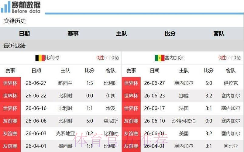 比利时vs塞内加尔前瞻:卢卡库状态回温,欧洲红魔力擒特兰加雄狮 比利时vs塞内加尔前瞻:卢卡库状态回温,欧洲红魔力擒特兰加雄狮